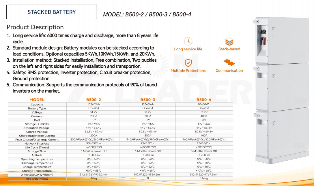 Stacked Energy Storage Battery