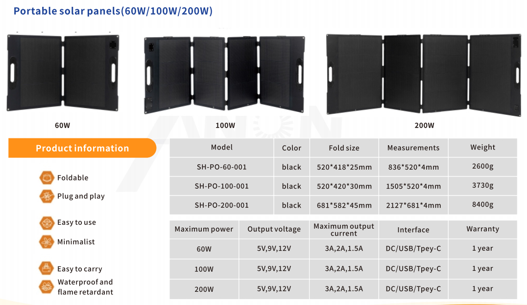 Portable Solar Panel